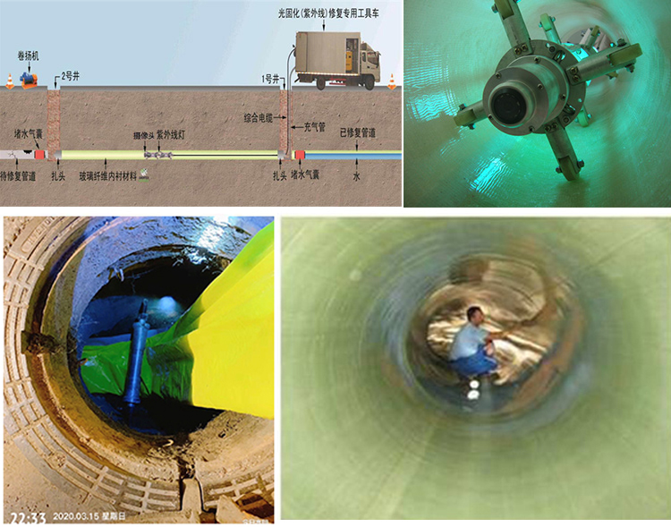 千山UV-CIPP内衬修复