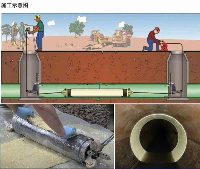 千山管道局部点状修复